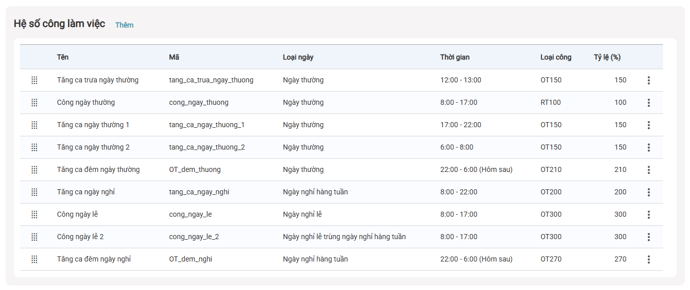 Ca lam viec - Ca lam viec - He so cong lam viec.png